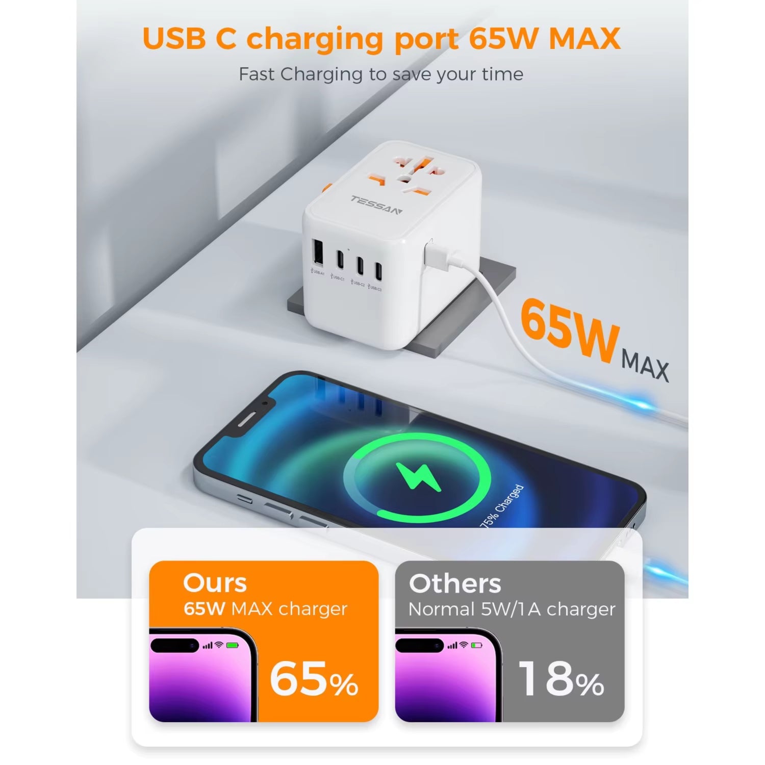 65W Gan Universal Travel Adapter Worldwide with USB and Type C Fast Charging Power Adapter EU/UK/USA/AUS Plug for Travel